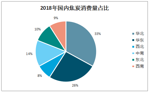 2019年中国焦化行业产能产量、生产分布及价格走势分析