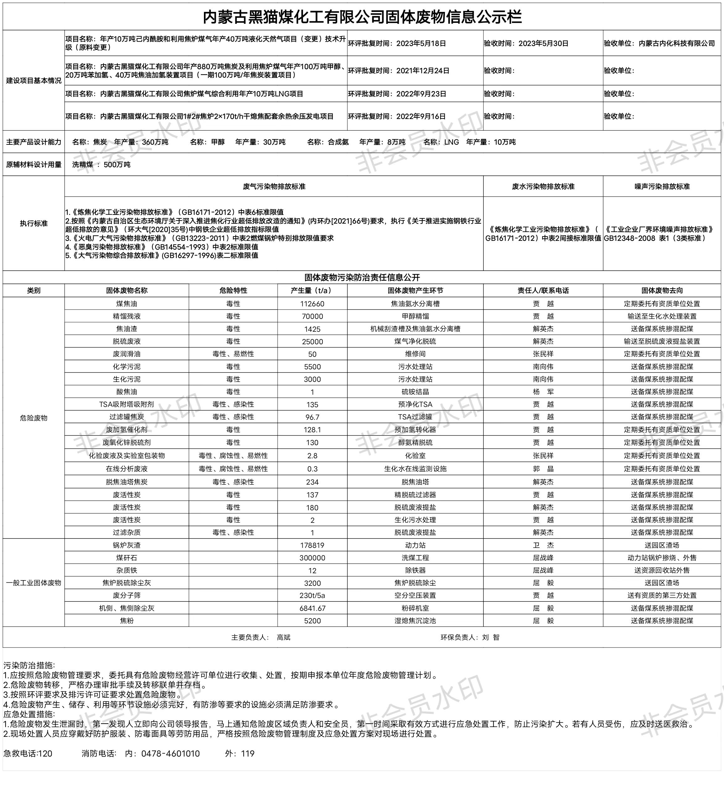  内蒙古黑猫煤化工有限公司固体废物信息公示